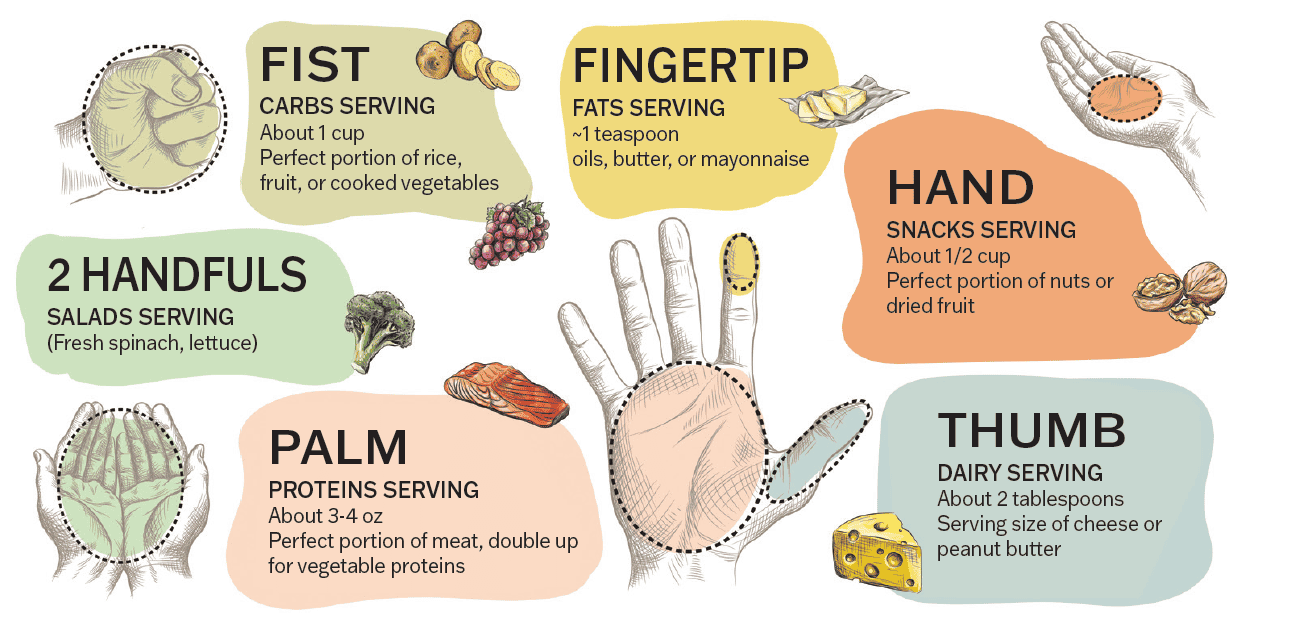 Food Graphic_What is Obesity Food Graphic_What is Obesity