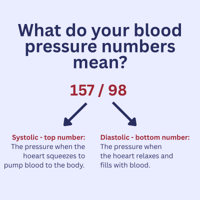 What do your blood pressure numbers mean What do your blood pressure numbers mean